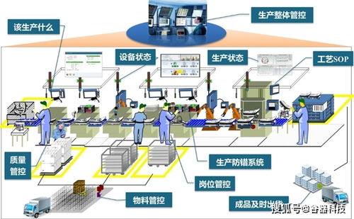 MES系統(tǒng) 實現(xiàn)車間設備數(shù)字化管理的計算機系統(tǒng)服務