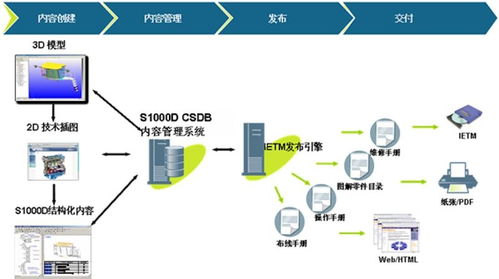 交互式計算機系統(tǒng)與計算機系統(tǒng)服務的深度解析