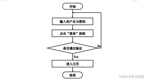 基于SSM框架的暢飲水站業務管理系統設計與實現