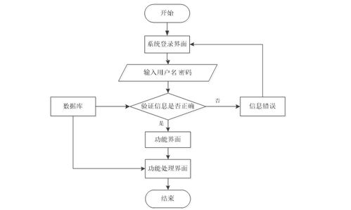 陽光電腦公司微信小程序維修服務系統（SSM架構）設計與實現